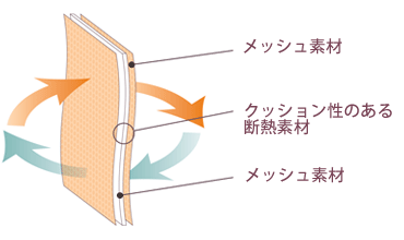 クールミー三重構造